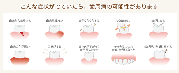 こんな症状がでていたら、歯周病の可能性があります